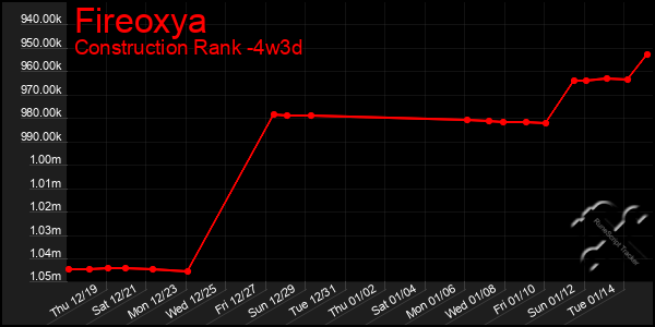 Last 31 Days Graph of Fireoxya