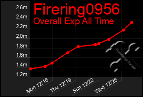 Total Graph of Firering0956