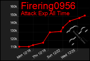 Total Graph of Firering0956