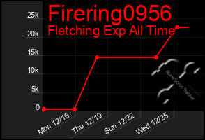 Total Graph of Firering0956