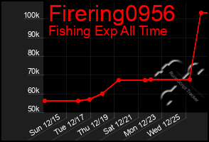 Total Graph of Firering0956