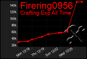 Total Graph of Firering0956