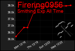 Total Graph of Firering0956