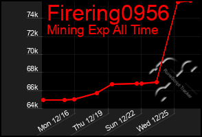 Total Graph of Firering0956