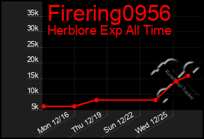 Total Graph of Firering0956