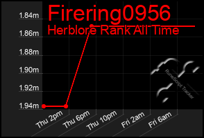 Total Graph of Firering0956