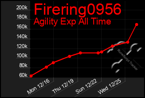 Total Graph of Firering0956