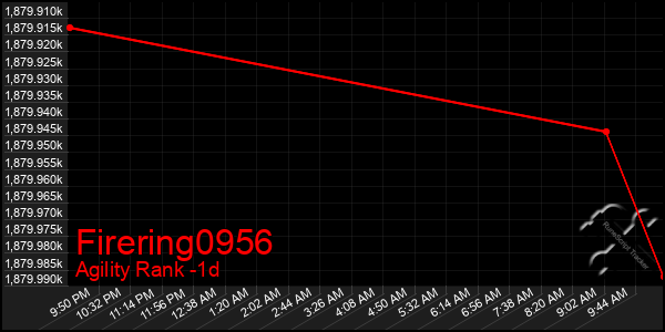 Last 24 Hours Graph of Firering0956