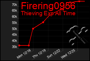 Total Graph of Firering0956