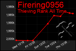 Total Graph of Firering0956