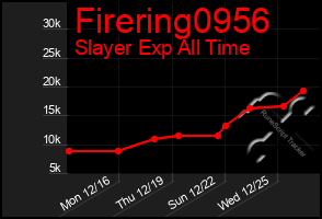 Total Graph of Firering0956