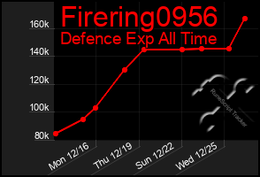 Total Graph of Firering0956