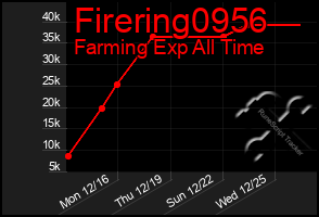 Total Graph of Firering0956