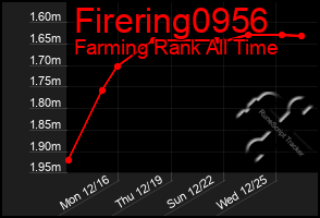 Total Graph of Firering0956