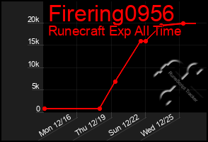 Total Graph of Firering0956