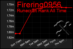 Total Graph of Firering0956