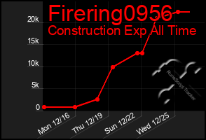 Total Graph of Firering0956