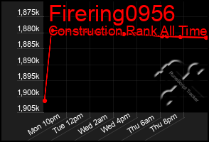 Total Graph of Firering0956