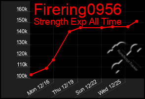 Total Graph of Firering0956