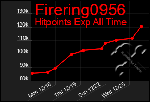 Total Graph of Firering0956