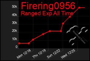 Total Graph of Firering0956