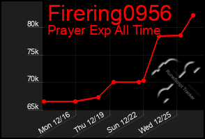 Total Graph of Firering0956