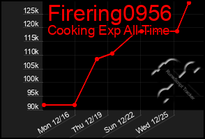 Total Graph of Firering0956