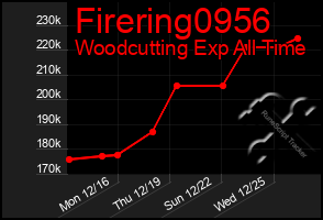 Total Graph of Firering0956