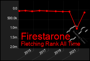 Total Graph of Firestarone