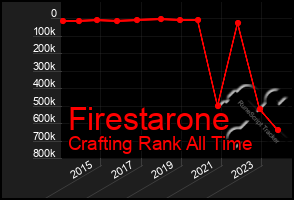 Total Graph of Firestarone