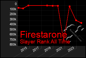 Total Graph of Firestarone