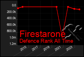 Total Graph of Firestarone