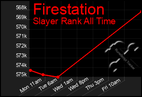 Total Graph of Firestation