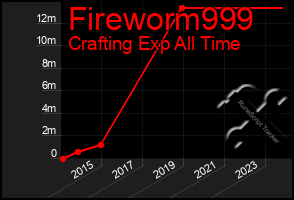 Total Graph of Fireworm999