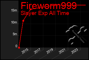 Total Graph of Fireworm999