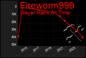 Total Graph of Fireworm999