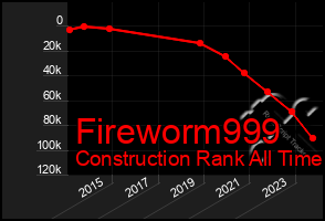 Total Graph of Fireworm999