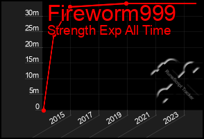 Total Graph of Fireworm999