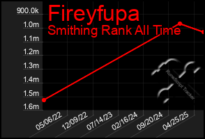 Total Graph of Fireyfupa