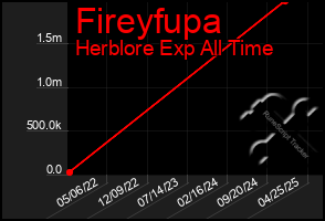 Total Graph of Fireyfupa