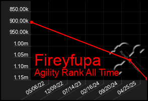 Total Graph of Fireyfupa