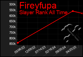 Total Graph of Fireyfupa