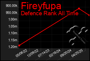 Total Graph of Fireyfupa