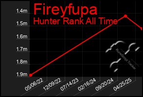 Total Graph of Fireyfupa