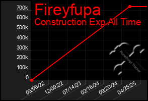 Total Graph of Fireyfupa