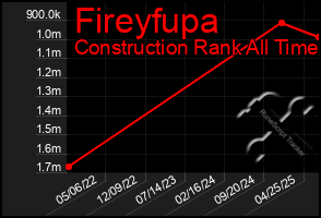 Total Graph of Fireyfupa
