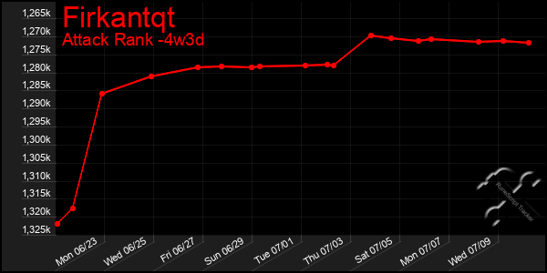 Last 31 Days Graph of Firkantqt