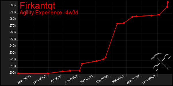 Last 31 Days Graph of Firkantqt