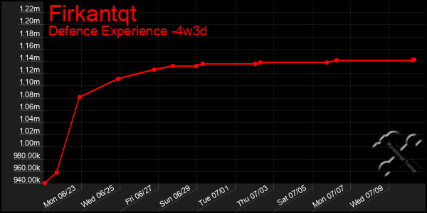 Last 31 Days Graph of Firkantqt