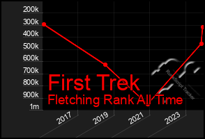 Total Graph of First Trek